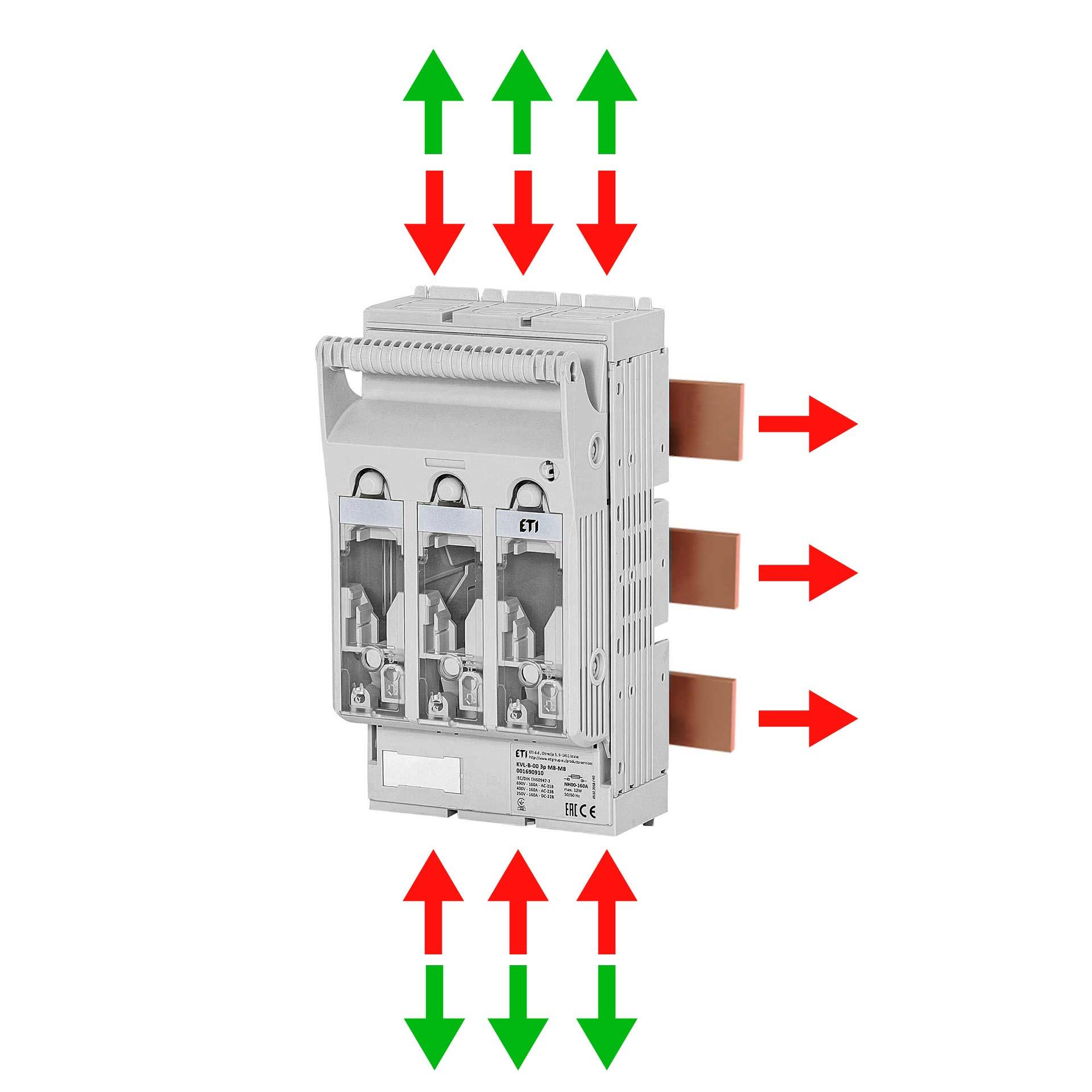 NH-Sicherungslasttrennschalter Gr.00, 3P, Max.160A, KVL B/FT M8-M8 AOU (Sammelschienensystem) NH-Sicherungslasttrennschalter Gr.00, 3P, Max.160A, KVL B/FT M8-M8 AOU (Sammelschienensystem)