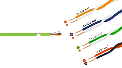 KNX-Kabel und Draht